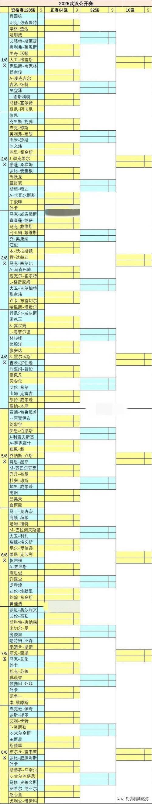 斯诺克武汉公开赛八强名单揭晓 三位中国选手力争半决赛席位 斯诺克武汉公开赛八强名单揭晓 三位中国选手力争半决赛席位