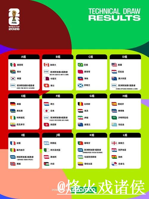 2026世界杯热门预测平台推荐，新手判断和赛程影响怎么选